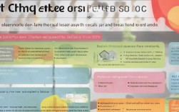 房地产简历如何撰写？关键工作描述要点有哪些？