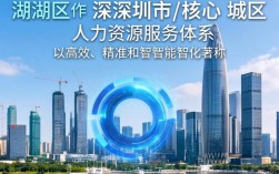 罗湖区人事招聘在哪看？罗湖区人事局官网
