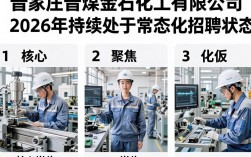 石家庄晋煤金石招聘是真的吗，石家庄晋煤金石招聘