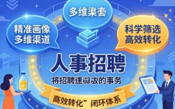 怎么做好人事招聘