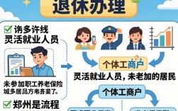 郑州个人退休办理流程材料有哪些？2024最新攻略来了！