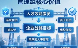 人事管理的专业好就业吗？人事管理专业主要学什么？