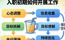 入职后如何高效开展工作？新人快速上手有哪些实用技巧？