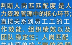 如何判断人岗匹配？这5个细节帮你精准评估适配度。