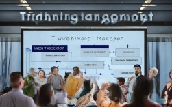 企业培训管理难题何解？培训工作如何高效进行？