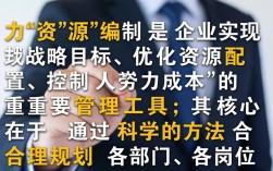 如何有效制定人力资源编制？步骤方法有哪些？