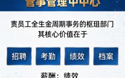 人事管理中心是什么？，人事管理系统哪个好用？
