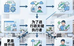 人事等通知，公司裁员前有哪些征兆？