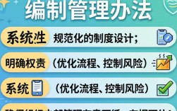 如何编制管理办法？管理办法编制流程步骤详解