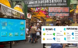 大量销售如何招?新手小白如何快速找到精准客户?