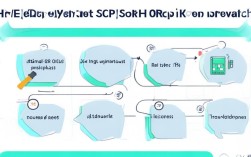 HR如何设置OKR?新手从0到1实操指南?