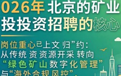 北京矿业投资招聘是真的吗，北京矿业投资招聘