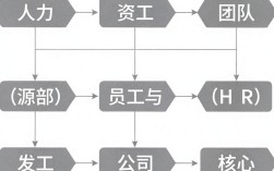 人事的手下是谁，人事部门下属岗位有哪些