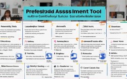 职业测评工具有哪些？不同职业适合哪种测评工具？