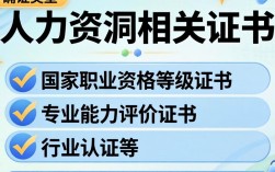 人力资源证书怎么查？在哪里能查到真伪？