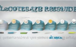 如何高效制作个性化简历，避免简历制作常见误区？