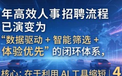 人事招聘的流程是什么？详解招聘流程及高效招聘技巧