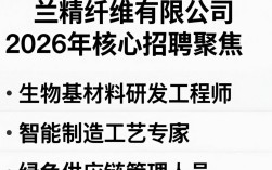 兰精纤维有限公司招聘，兰精纤维有限公司招聘待遇怎么样