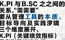 KPI和BSC绩效管理如何结合用？区别联系与提升技巧是什么？