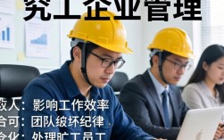 员工旷工屡教不改，公司该如何合法合规处理？旷工辞退流程怎么走？