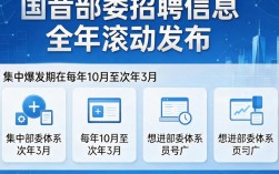 国家部委招聘信息