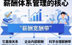 薪酬带宽怎么做？岗位价值评估与市场数据如何结合定级？