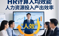 HR如何精准计算人均效能？人均效能计算公式详解