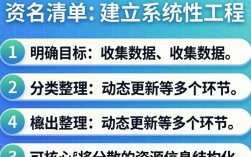 资源清单是如何一步步从零建立起来的？