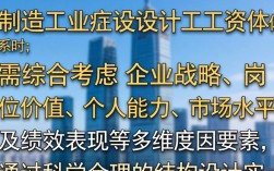 制造业计件工资制度设计，如何平衡效率与员工稳定性？