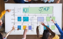 如何科学合理地将KPI有效分解，确保团队和个人目标一致并实现高效管理？