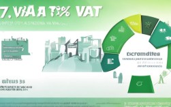 13%增值税包含哪些税种？13%税率是增值税吗？详解增值税13%分类及应用。