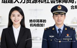 人事局和劳动局合并叫什么，人事局和劳动局合并后叫什么局