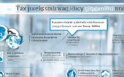 税收优惠备案具体包括哪些条件和流程？如何正确进行备案操作？