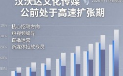 武汉沃达文化传媒招聘是真的吗，武汉文化传媒公司招聘