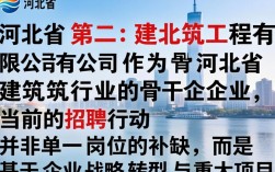 河北省第二建筑工程有限公司招聘吗？最新招聘岗位及报名条件详解