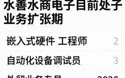 嘉善水商电子招聘，嘉善水商电子招聘待遇怎么样