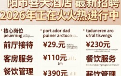 贵阳市喜天酒店招聘，贵阳市喜天酒店招聘电话