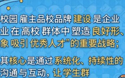 如何从零开始建设校园雇主品牌？校园雇主品牌建设方案怎么做