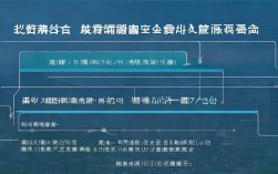 四川新农保转社保具体怎么操作？步骤详解