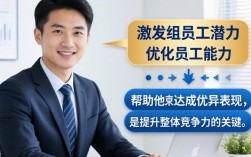 如何有效提升员工绩效与工作效率的5个实用方法？