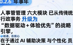 人事管理六大模块是什么？企业人事管理六大模块详解
