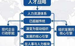 人事与人力是什么？人力资源与人事管理的区别及核心职能
