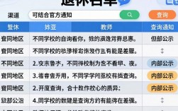 教师退休名单怎么查？2024年最新查询方法和流程是什么？