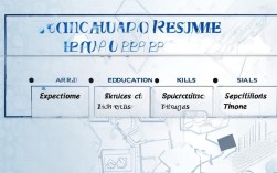 化工简历如何脱颖而出？揭秘化工专业求职技巧！