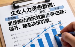 人事分析表怎么做？人事数据分析报表模板哪里下载