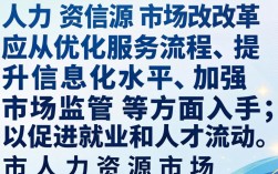 市人力资源市场改革，我们该如何推进？