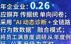 人事调查问卷怎么做，企业员工满意度调查表