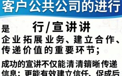 在客户公司宣讲时如何才能让客户听得进去并记住关键信息？客户宣讲技巧，如何有效沟通