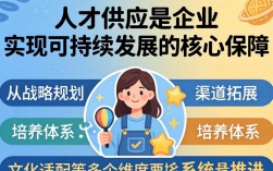 如何构建高效人才供应链？关键步骤与落地难点有哪些？