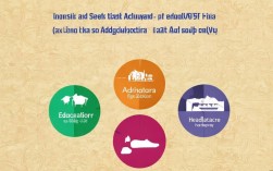 我国哪些具体行业能够享受增值税免征政策？
